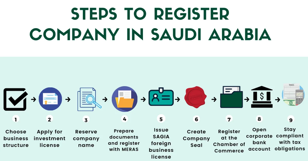 وثيقة العمل الحر السعر والتسجيل: مجانية بالكامل وخطوات الإصدار في دقائق - صقر الجزيرة