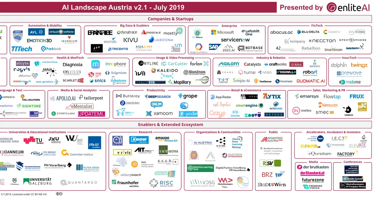 Key Players in the 2026 AI Landscape