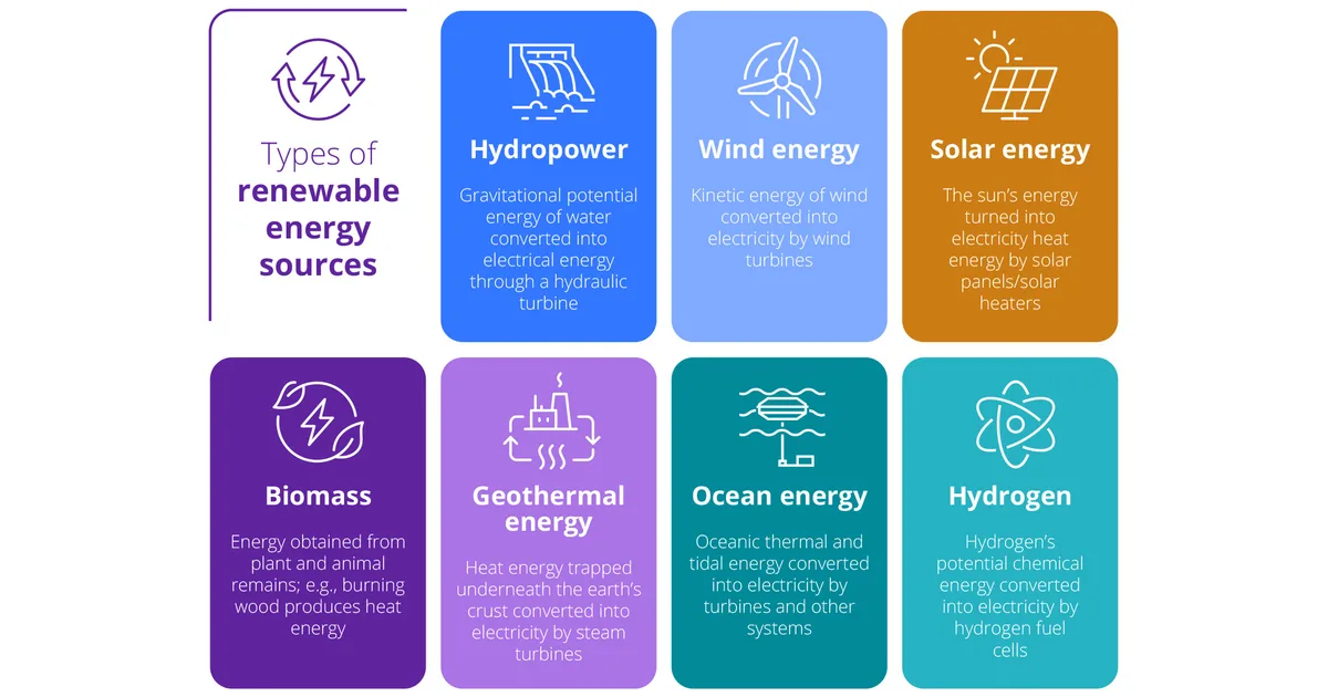 Introduction: A New Energy Axis