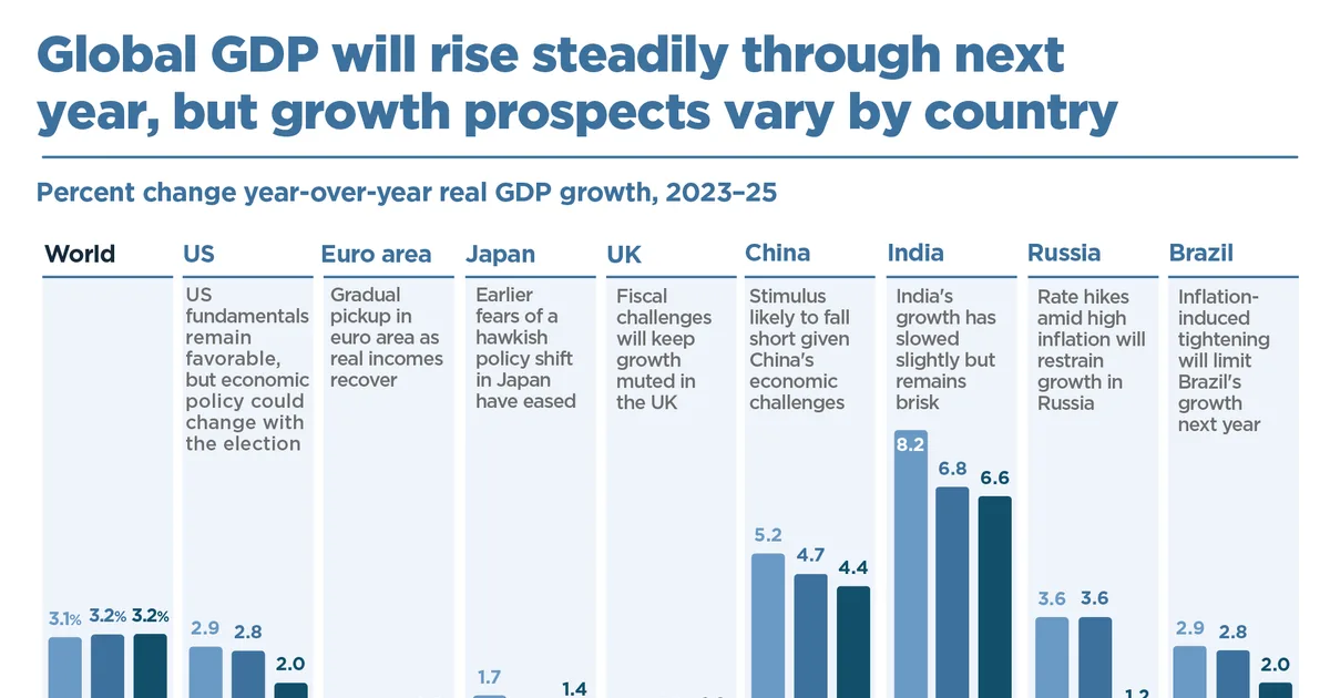 Wall Street 2026: A New Era of Growth and Global Integration
