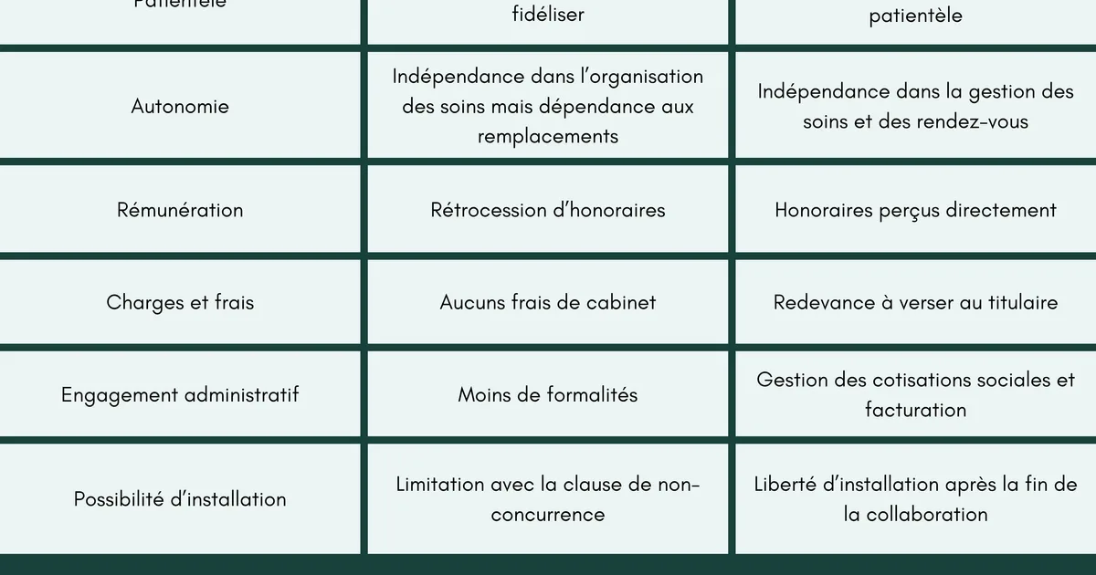 Des domaines de collaboration clés