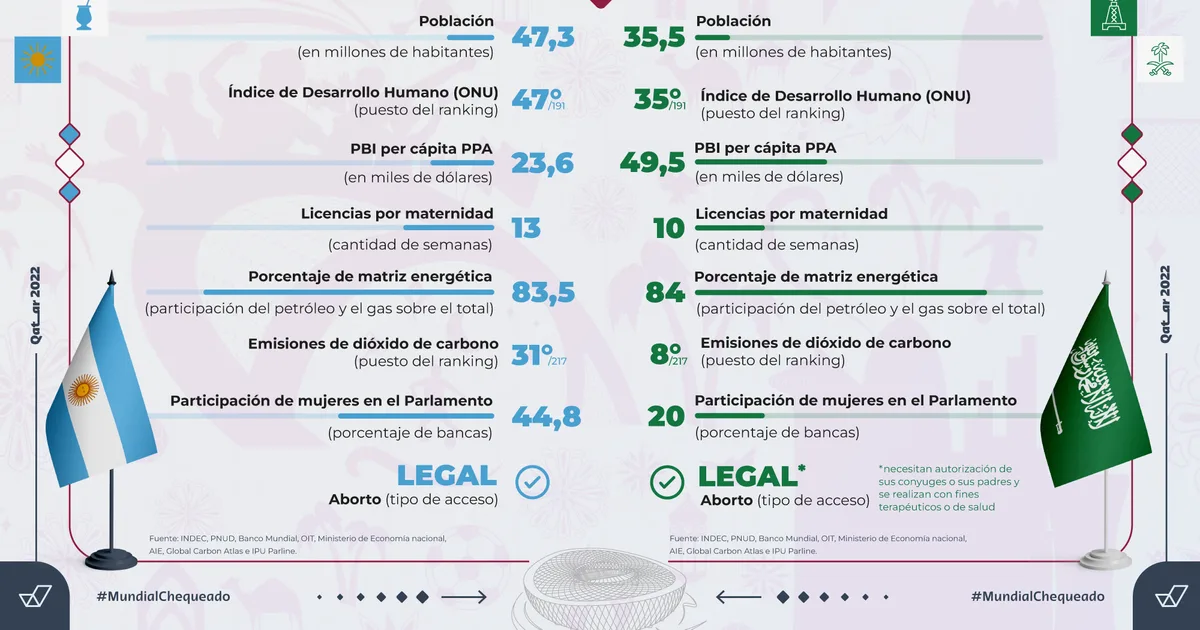 El nuevo eje energético: España, Arabia Saudita y Argentina