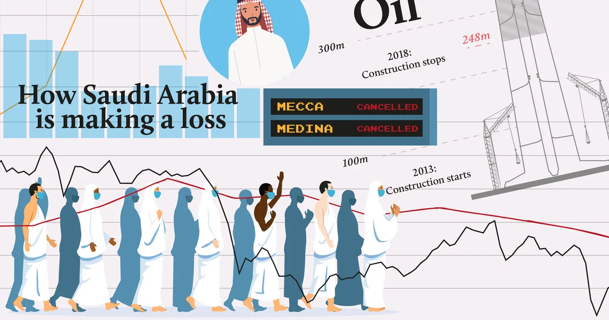 التأثير على الاقتصاد والتكنولوجيا في السعودية