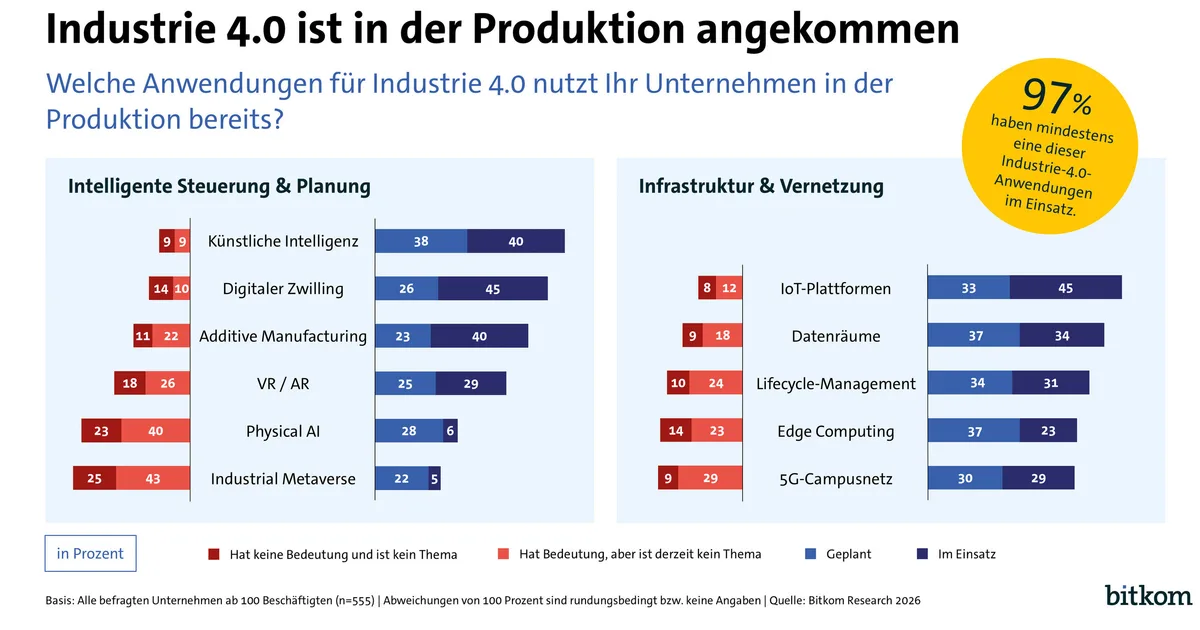 Industrie 4.0: Definition und globale Bedeutung