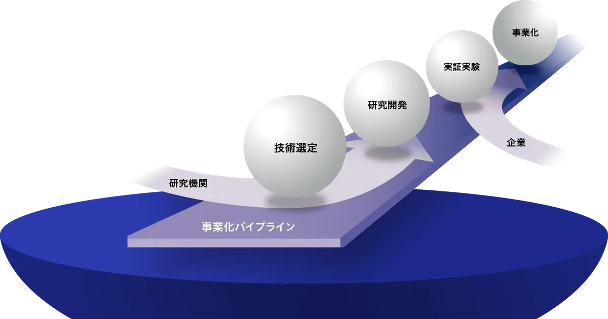 ビジョン2030のデジタル戦略