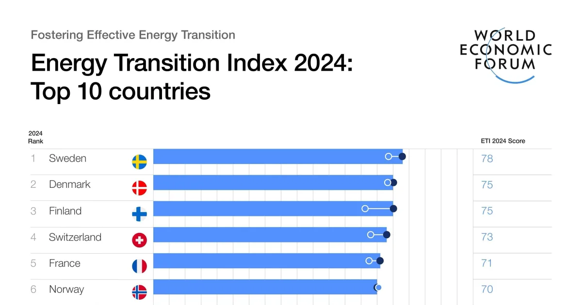 Un nuevo horizonte energético entre dos continentes
