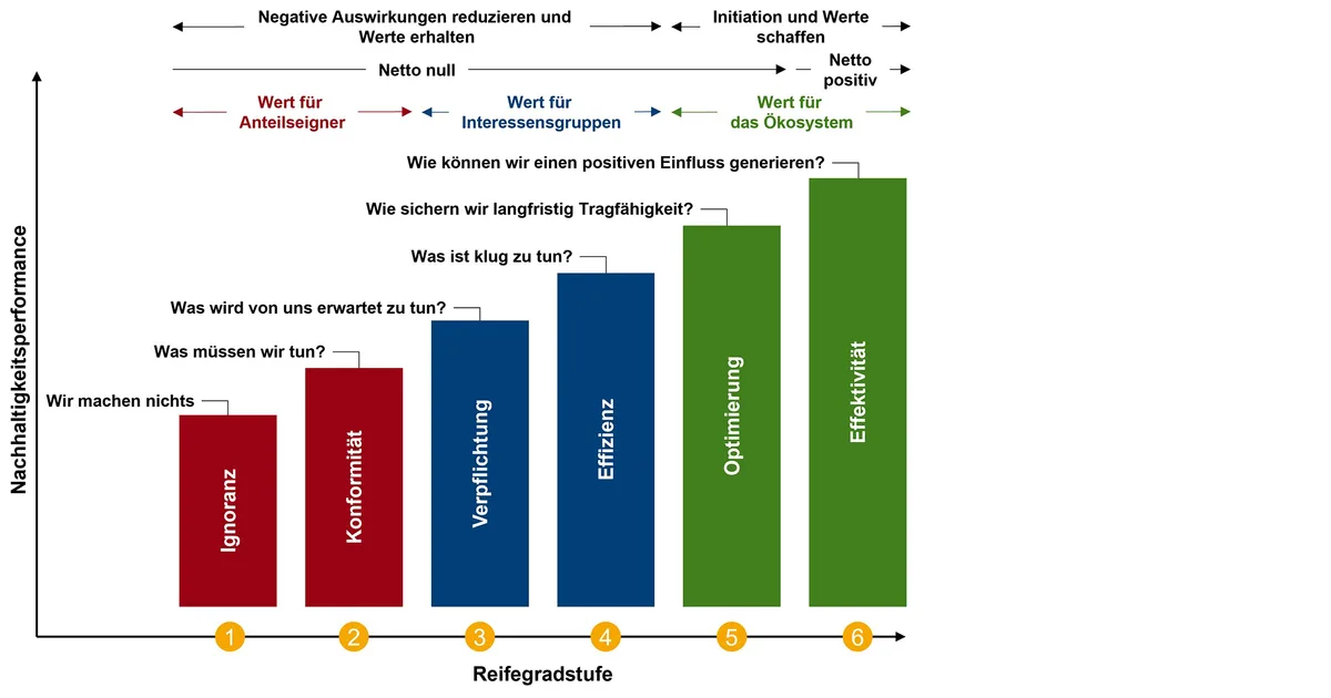 Die Transformation der saudischen Automobilindustrie