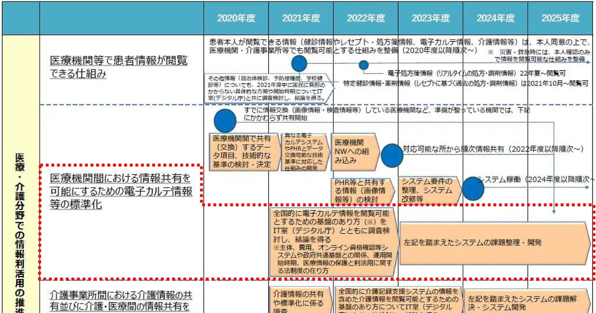 はじめに：ビジョン2030の核心