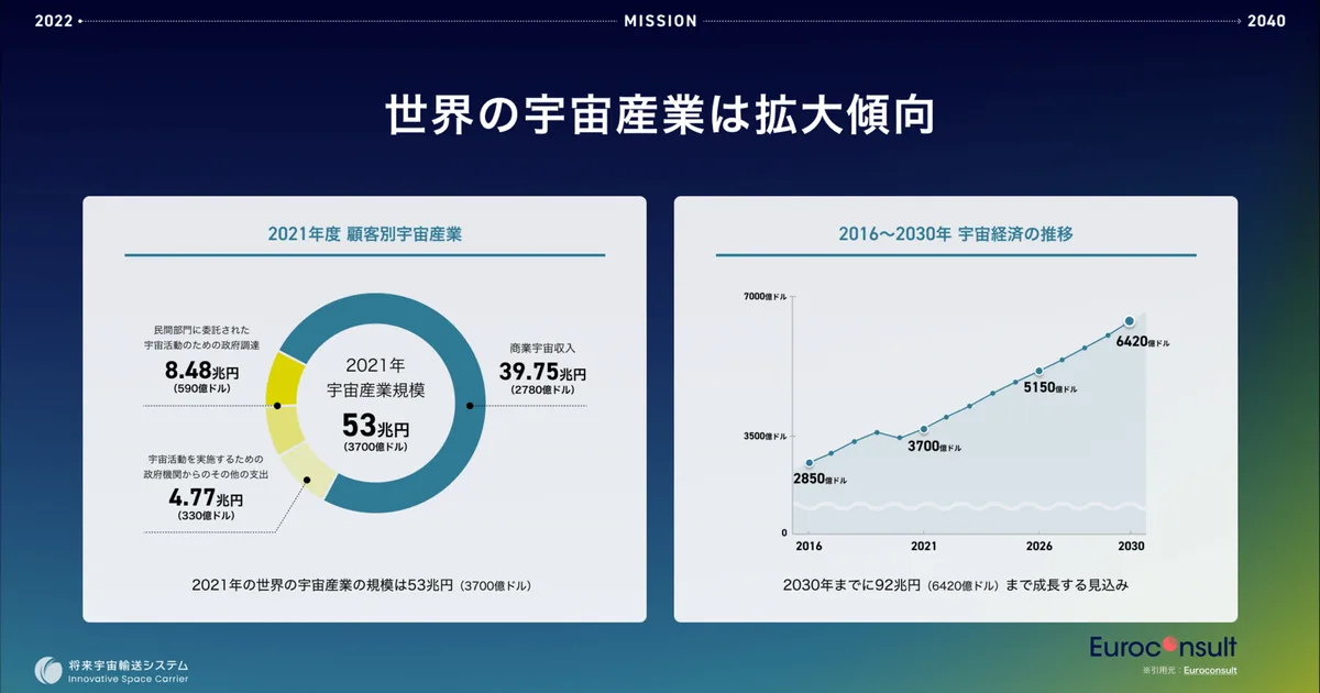 ビジョン2030とは？