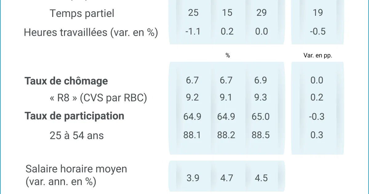 Impact pour le Canada et le Québec