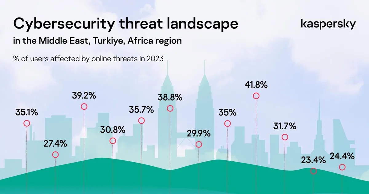 الهجمات السيبرانية على البنية التحتية الحيوية في السعودية: كيف تتصدى المملكة لموجة جديدة من التهديدات الإلكترونية في 2026؟