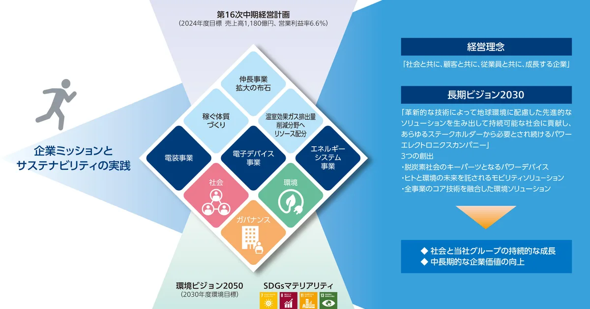 ビジョン2030と日本企業の役割