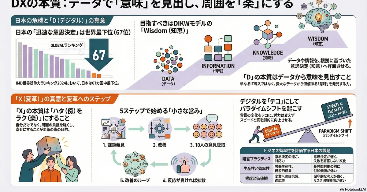 はじめに：ビジョン2030とデジタル変革の潮流