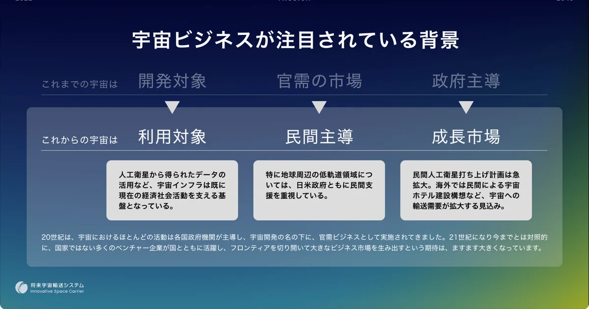 ビジョン2030とは何か