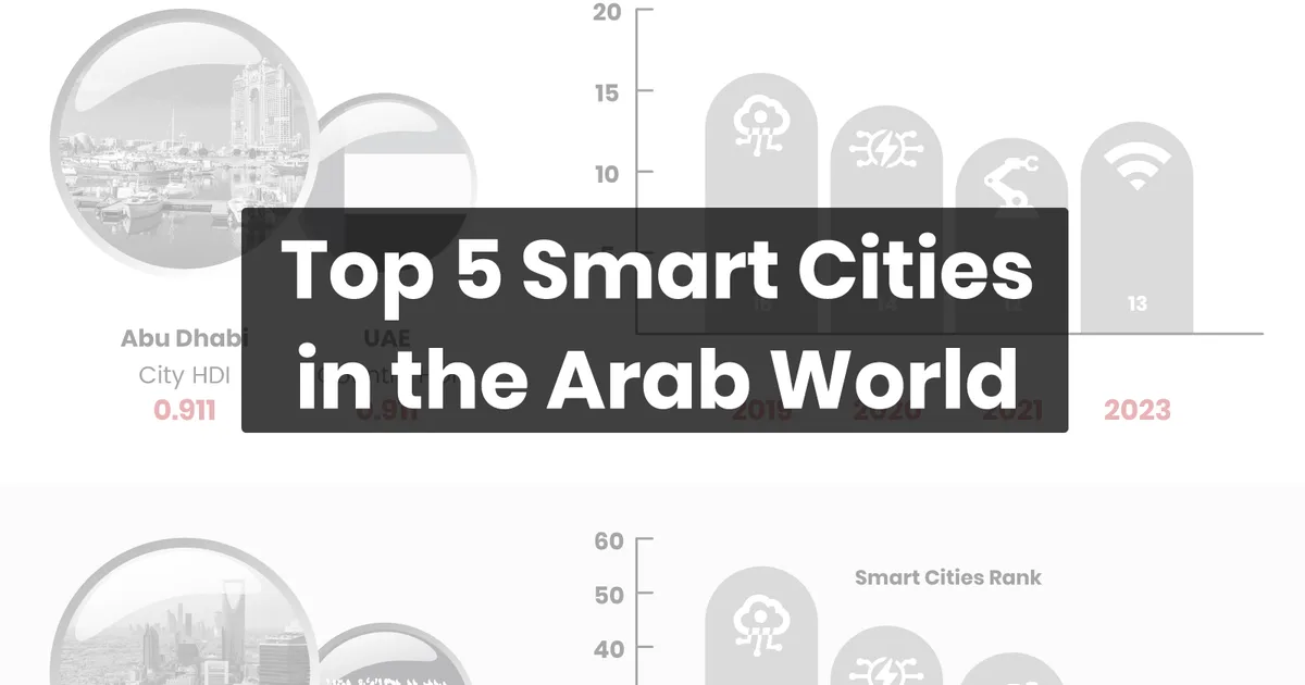 ما هي المدن الذكية السعودية وكيف يعمل الذكاء الاصطناعي فيها؟