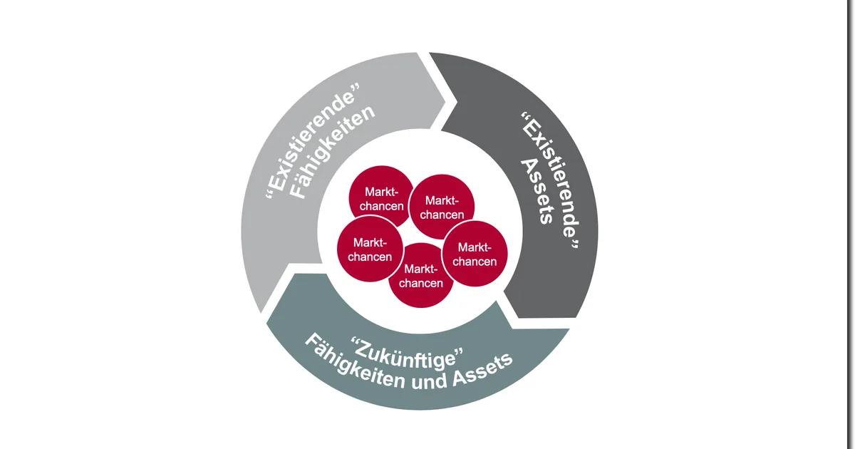 Die Vision 2030 und ihre Auswirkungen