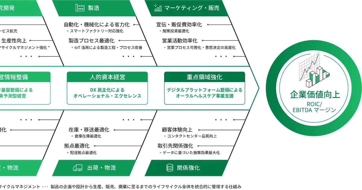 ビジョン2030の概要とデジタル化の位置づけ