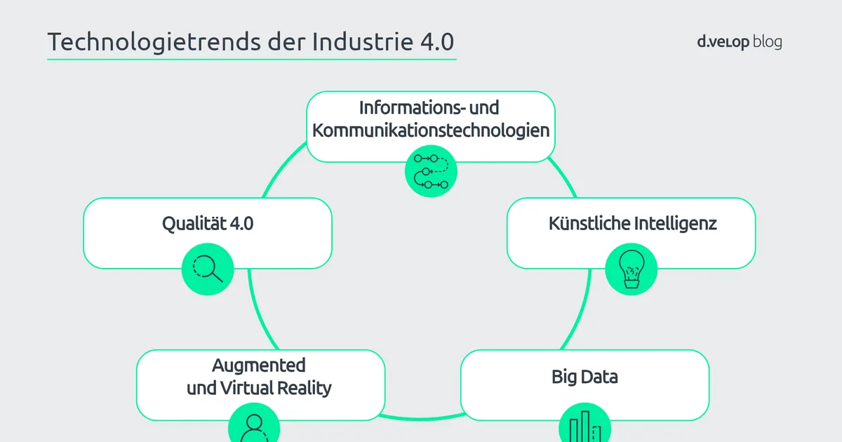Industrie 4.0: Der Nahe Osten als neuer Innovationsmotor