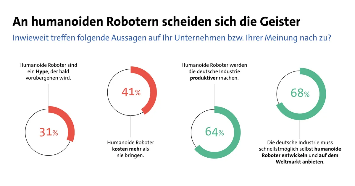 Die Vision 2030 und die Rolle der Industrie 4.0