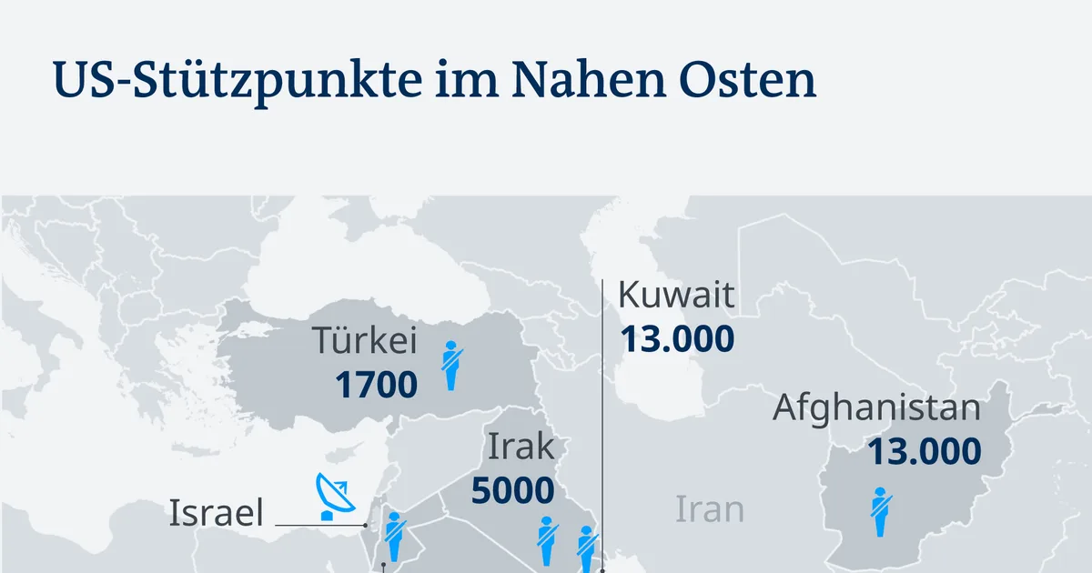 Die Nachfrage im Nahen Osten