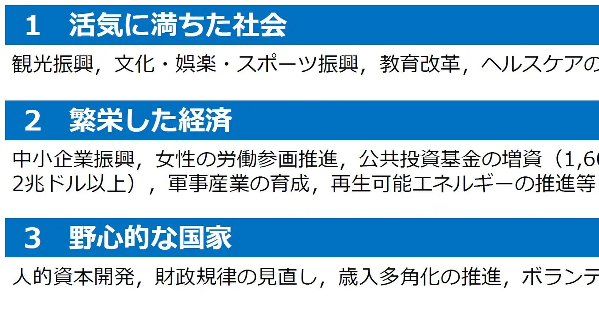 サウジアラビアのビジョン2030と日本の水素戦略