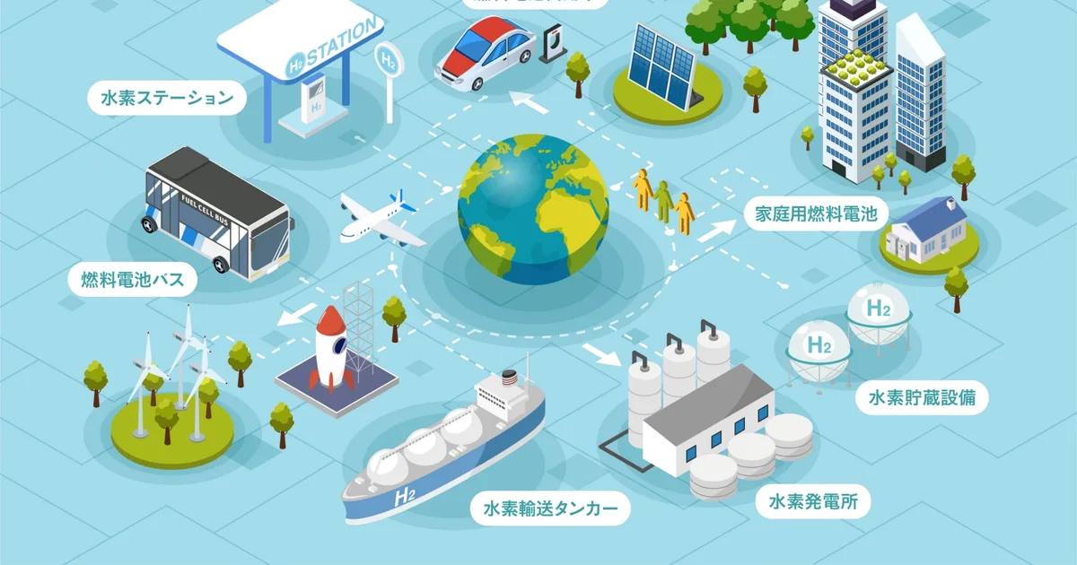 背景：なぜ水素なのか？