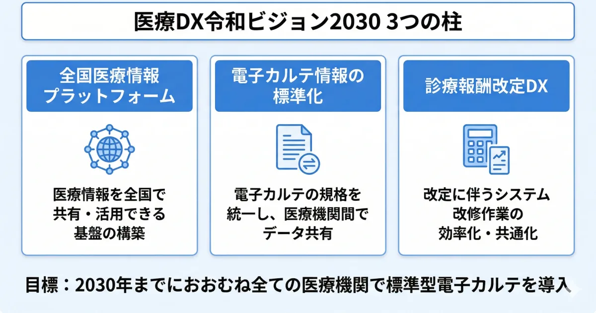 ビジョン2030とは何か？