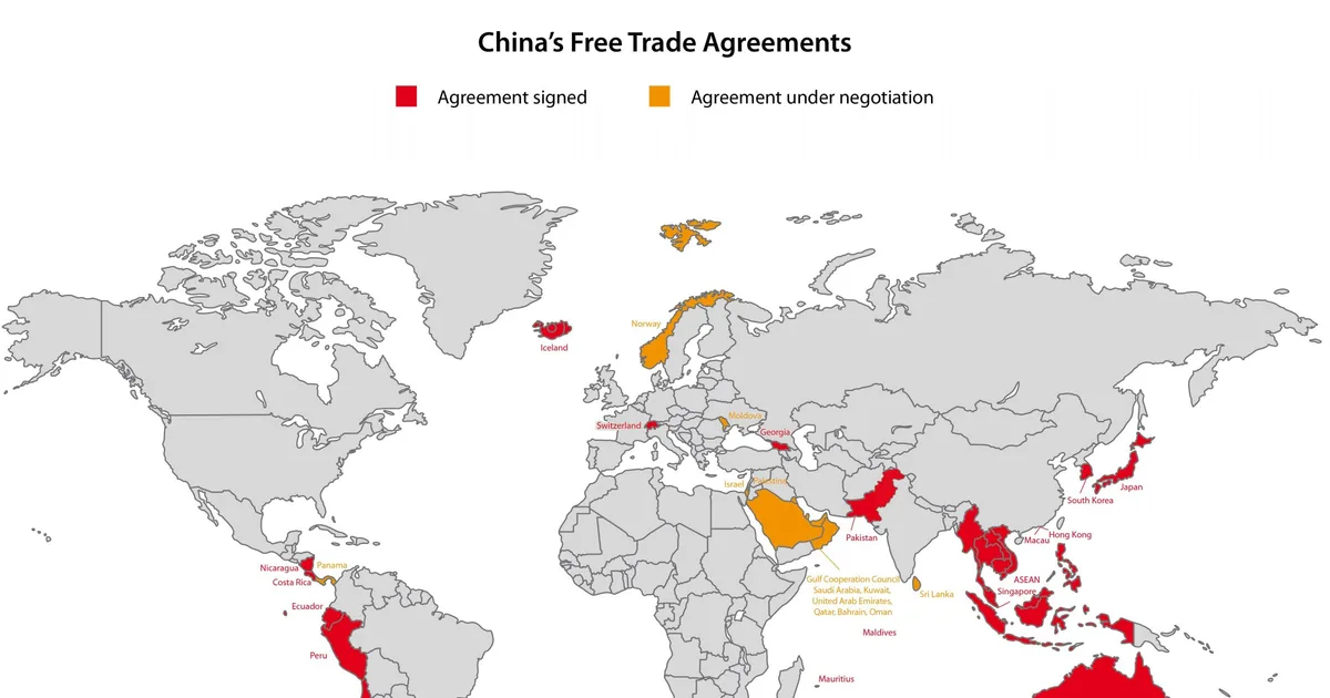 Key Trade Agreements