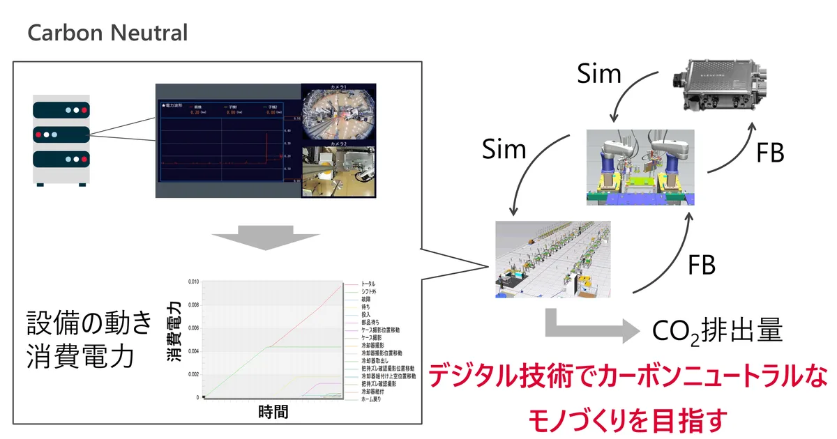 はじめに：ビジョン2030と日本のデジタル変革