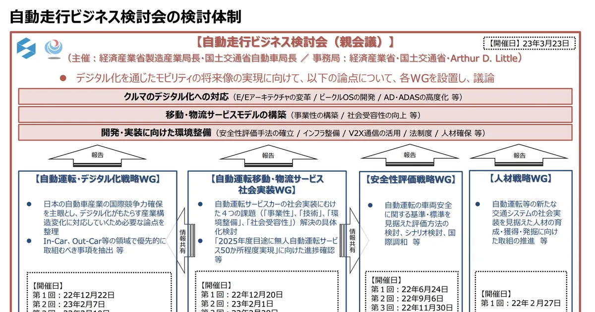 ビジョン2030の現状とデジタル化への取り組み