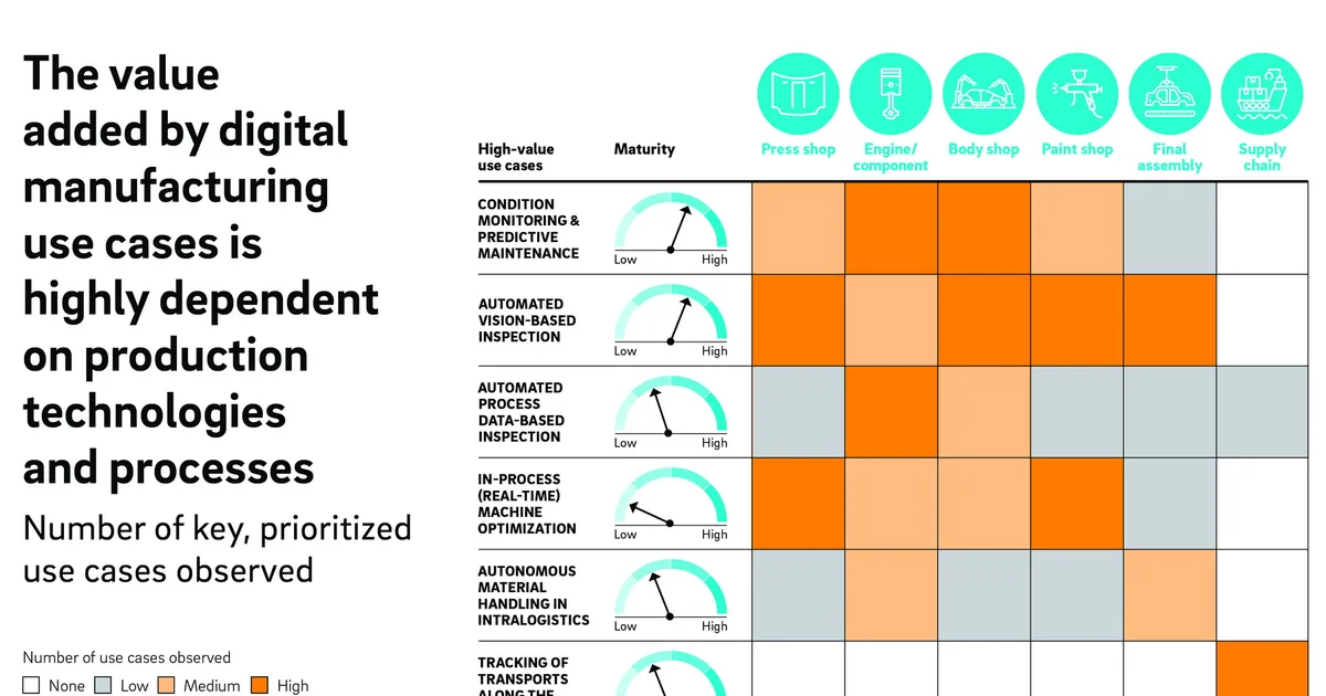 Die Schweiz als Vorreiter in Industrie 4.0