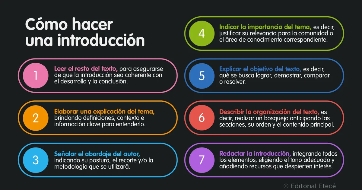 Introducción