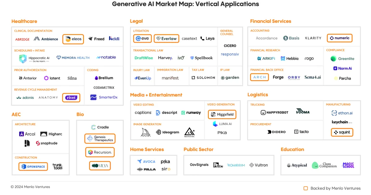 AI: The New Market Driver