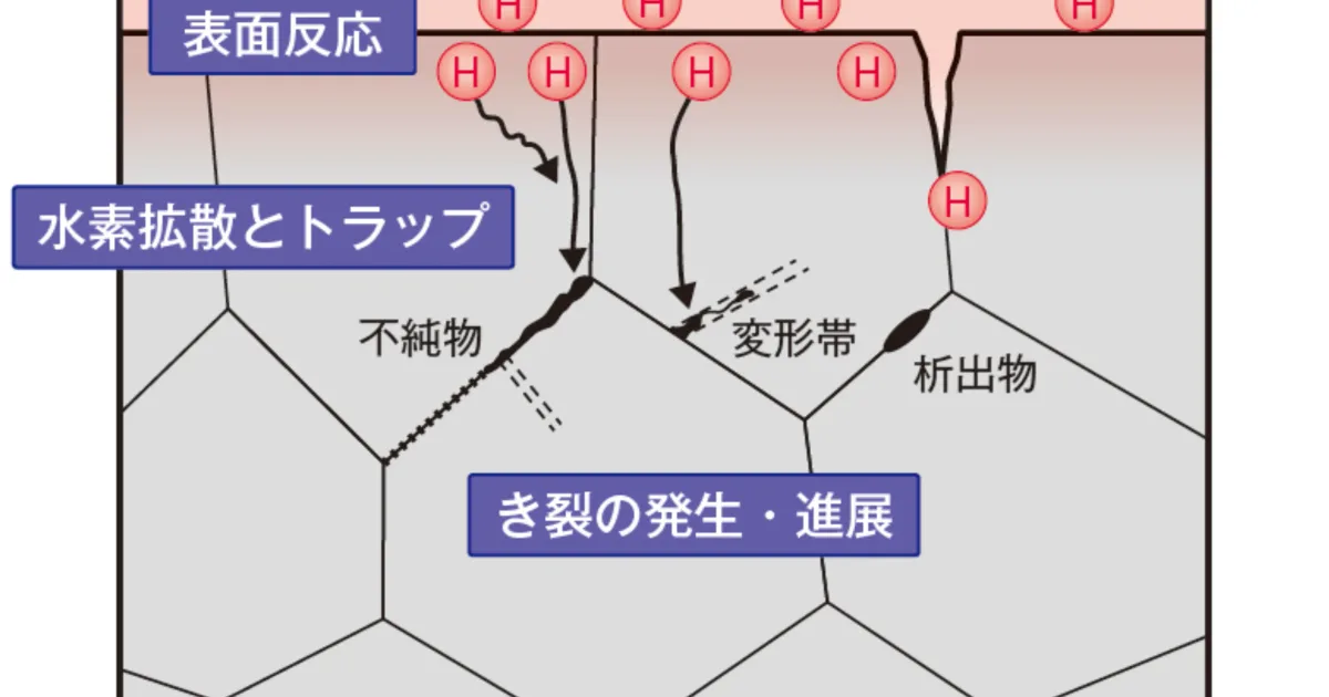はじめに：水素が結ぶ日本とサウジアラビア