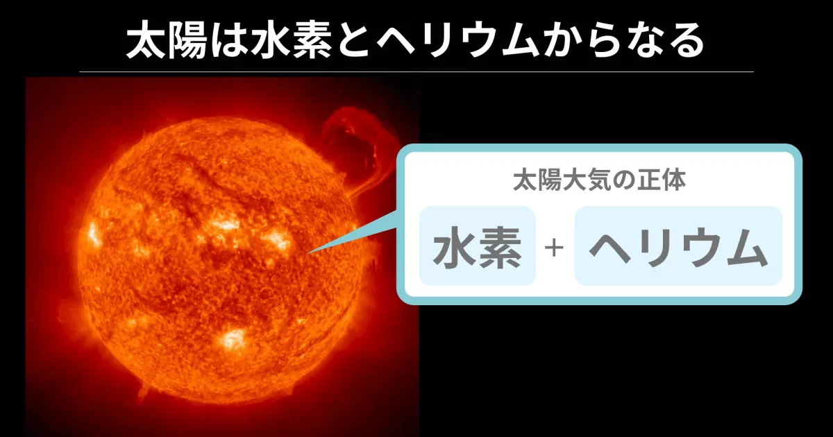 背景：なぜ水素なのか