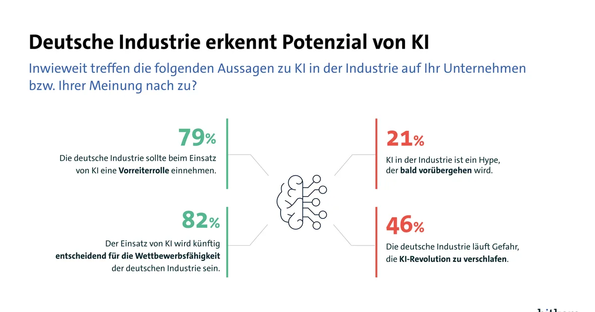 Industrie 4.0 im Nahen Osten: Ein Überblick