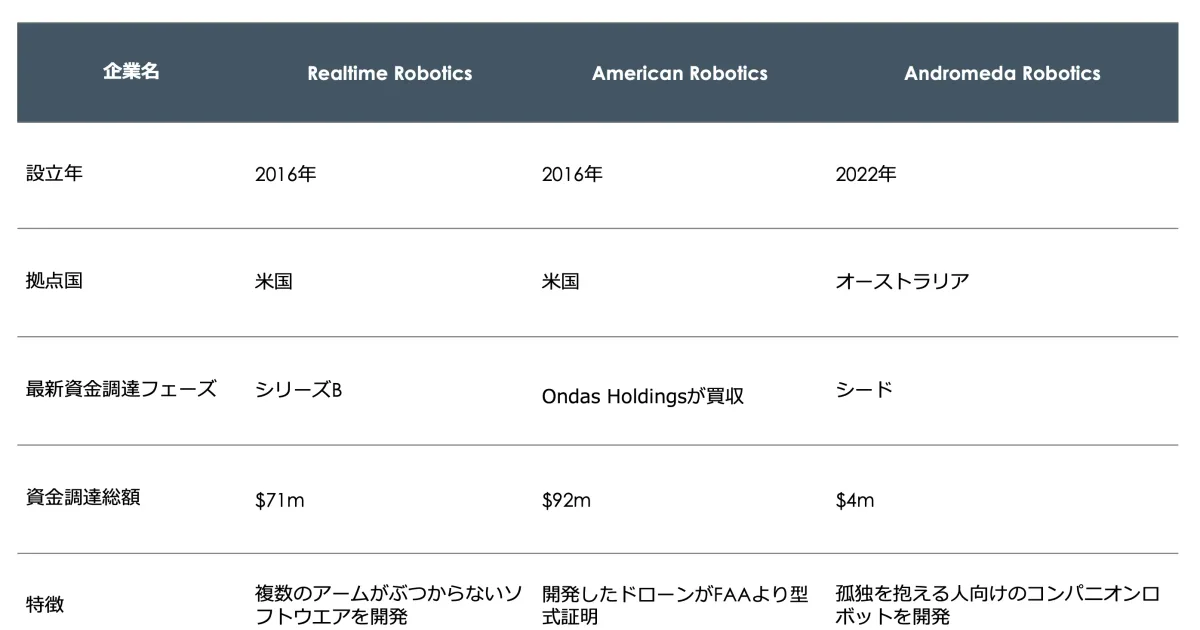 はじめに：日本とサウジのロボティクス連携が加速