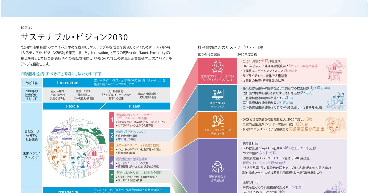 ビジョン2030とは何か?