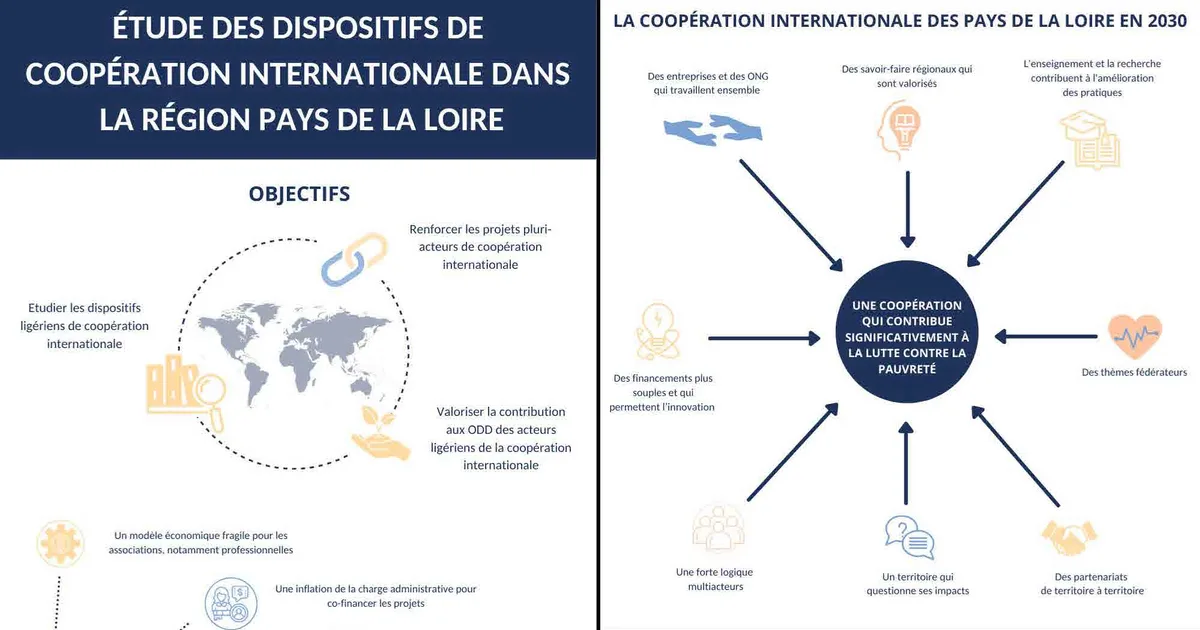 Les piliers de la coopération