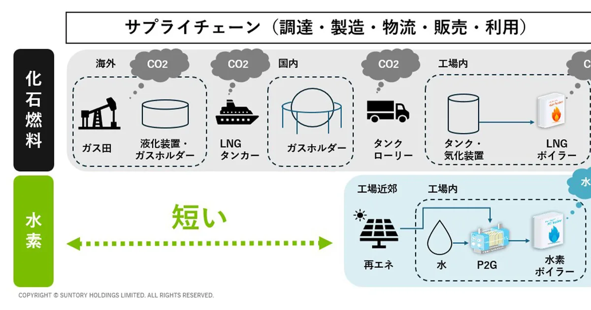 はじめに：水素が結ぶ日本とサウジアラビア