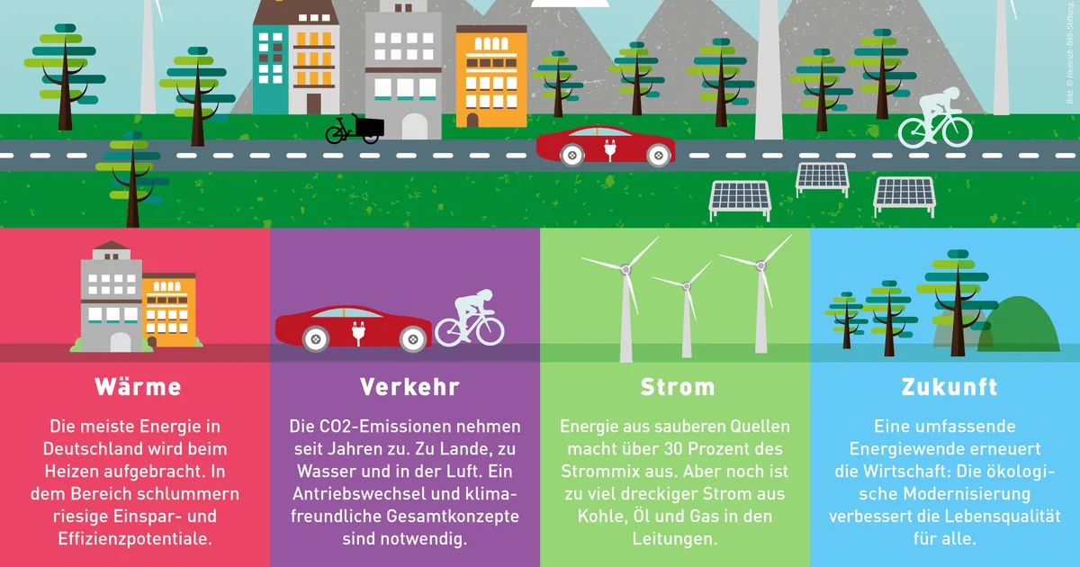 Ein Meilenstein für die Energiewende