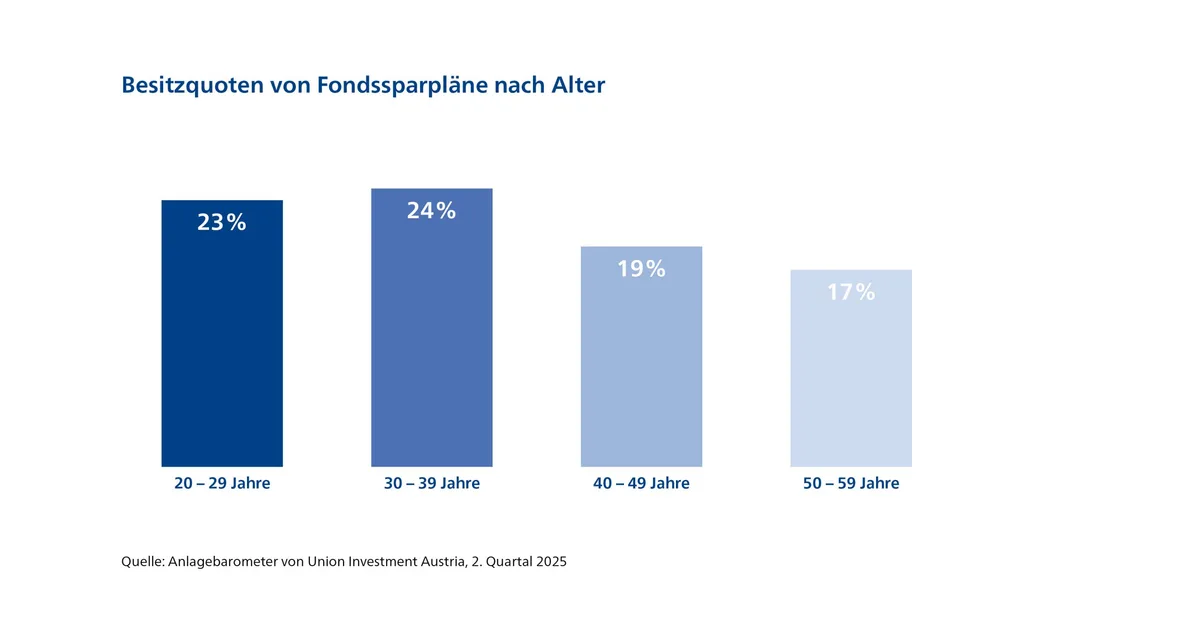 Die Bedeutung für Österreich