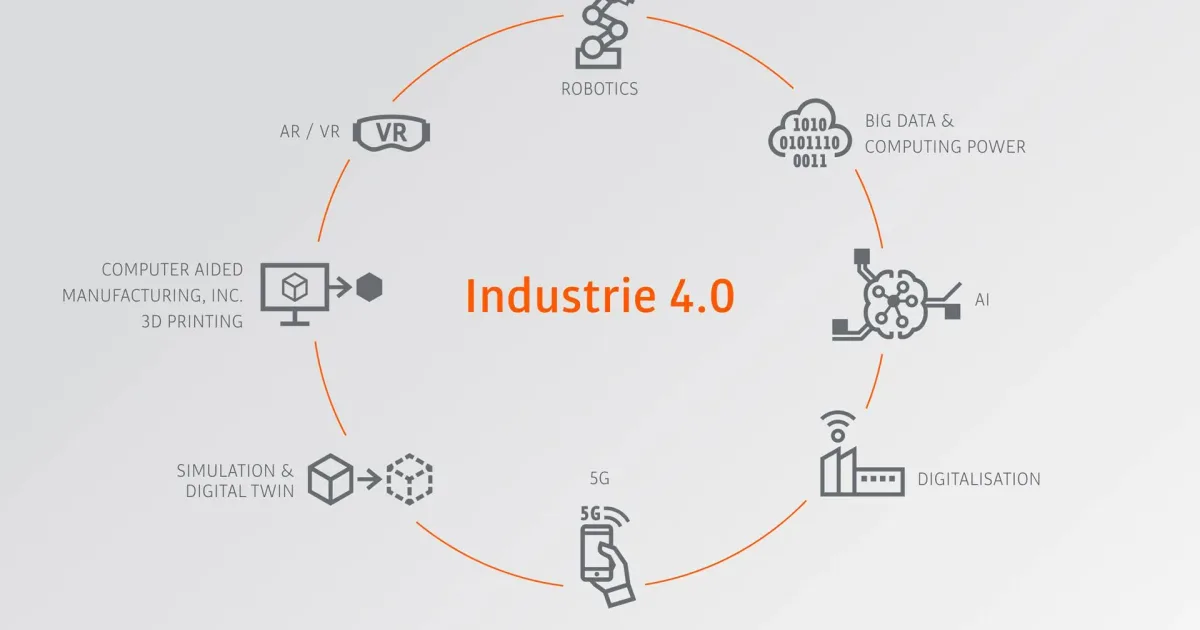 Industrie 4.0 im Nahen Osten: Eine neue Ära der Zusammenarbeit
