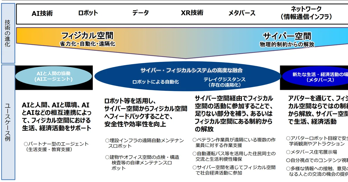 ビジョン2030の概要とデジタル化の位置づけ