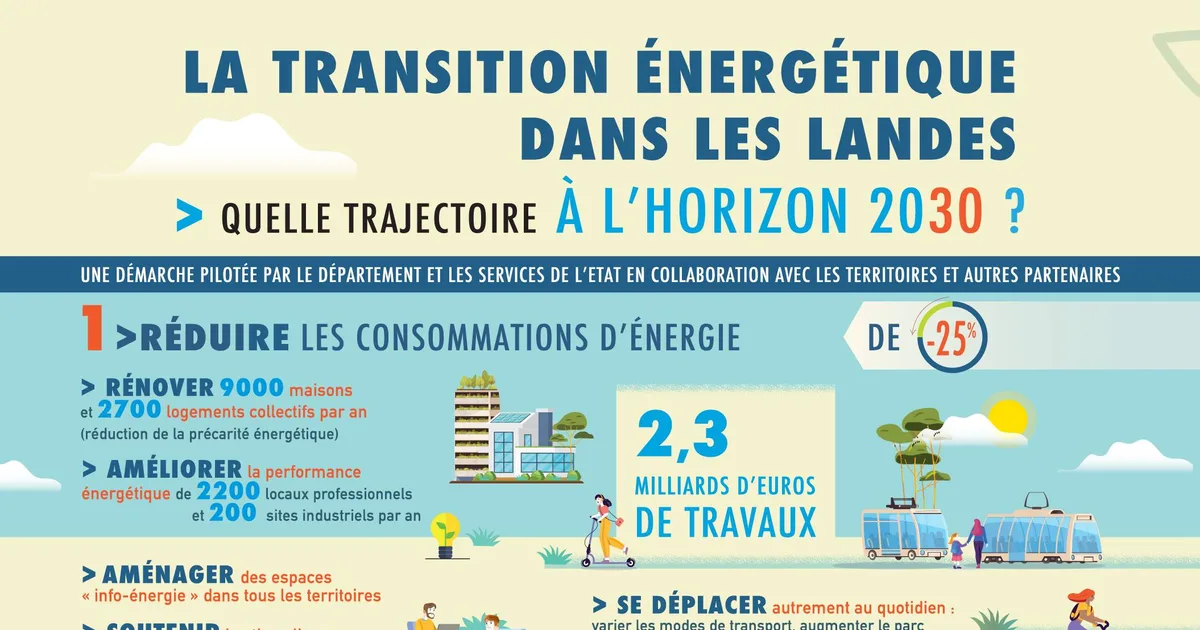 Un axe stratégique pour la transition énergétique