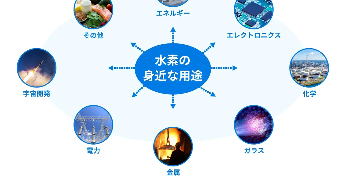はじめに：水素が結ぶ二つの国