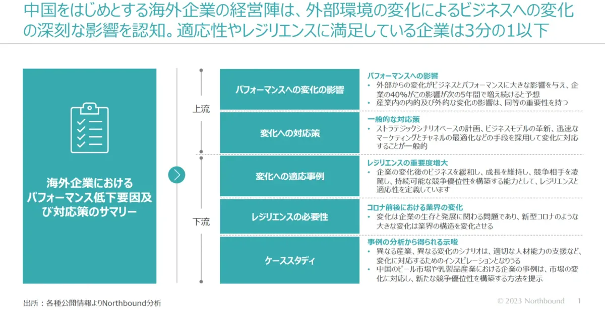 投資の概要と規模