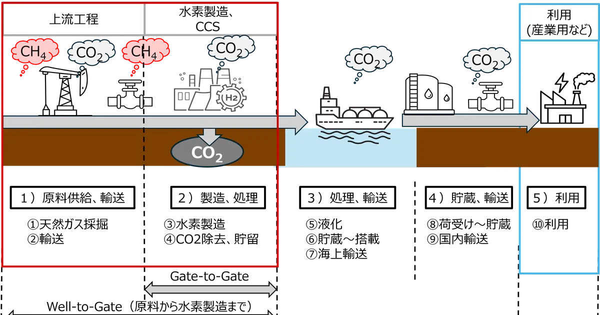 水素エネルギーへの転換