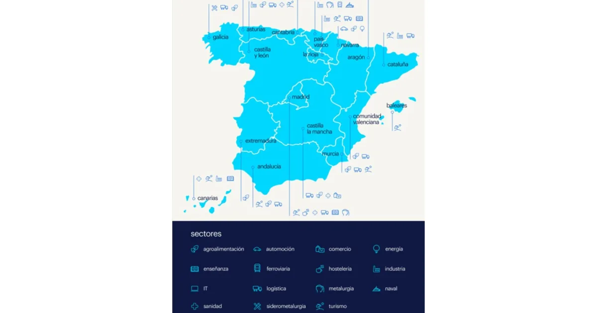 Los sectores que atraen el capital español