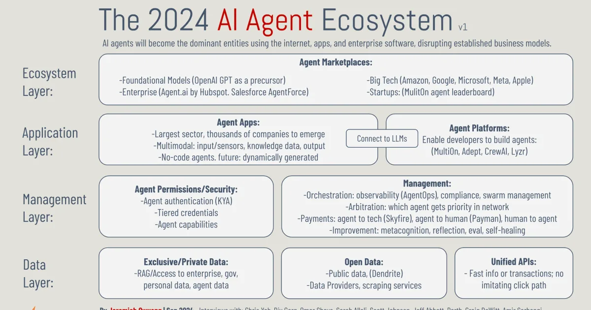 Canada's Role in the AI Ecosystem